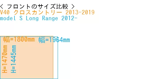 #V40 クロスカントリー 2013-2019 + model S Long Range 2012-